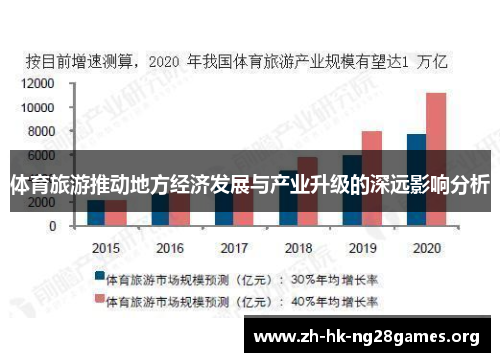 体育旅游推动地方经济发展与产业升级的深远影响分析