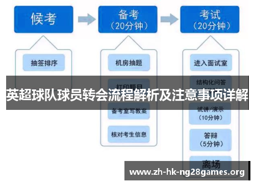 英超球队球员转会流程解析及注意事项详解