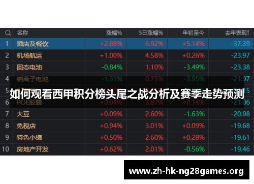 如何观看西甲积分榜头尾之战分析及赛季走势预测