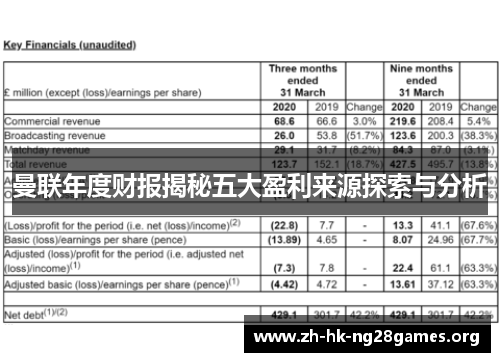 曼联年度财报揭秘五大盈利来源探索与分析