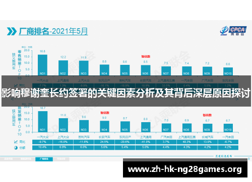影响穆谢奎长约签署的关键因素分析及其背后深层原因探讨