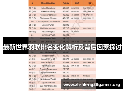 最新世界羽联排名变化解析及背后因素探讨