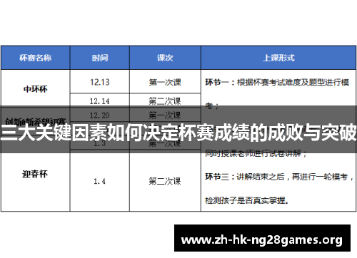 三大关键因素如何决定杯赛成绩的成败与突破