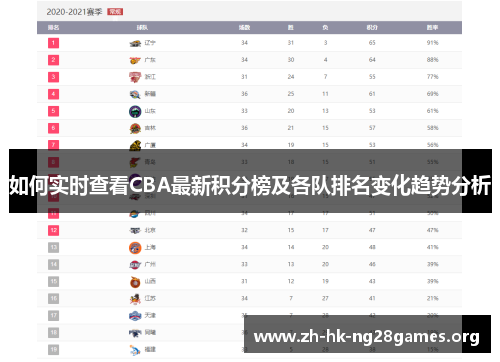 如何实时查看CBA最新积分榜及各队排名变化趋势分析