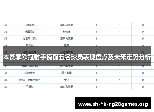 本赛季欧冠射手榜前五名球员表现盘点及未来走势分析