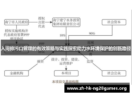 入河排污口管理的有效策略与实践探索助力水环境保护的创新路径