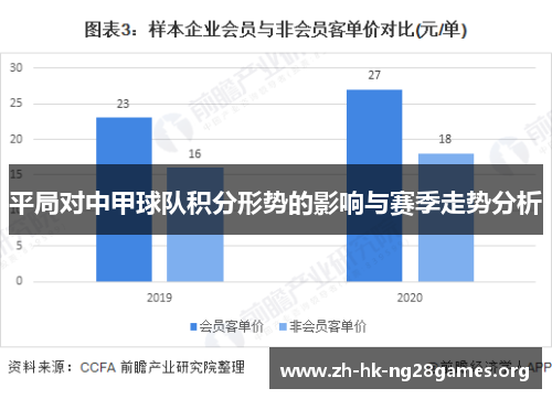 平局对中甲球队积分形势的影响与赛季走势分析