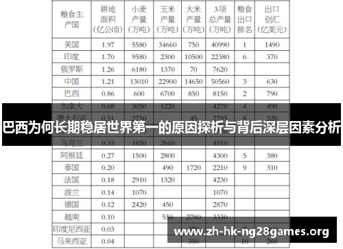 巴西为何长期稳居世界第一的原因探析与背后深层因素分析