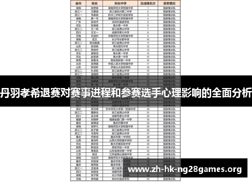 丹羽孝希退赛对赛事进程和参赛选手心理影响的全面分析