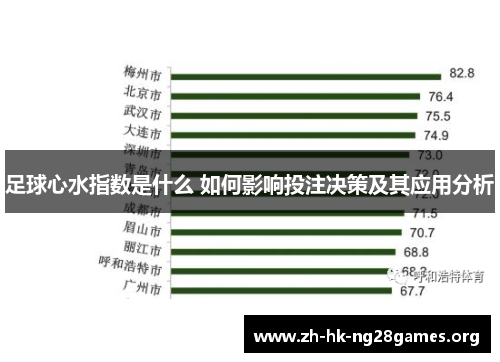 足球心水指数是什么 如何影响投注决策及其应用分析 足球心水指数是什么 如何影响投注决策及其应用分析