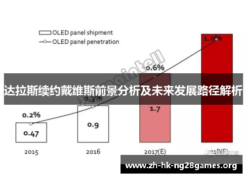 达拉斯续约戴维斯前景分析及未来发展路径解析 达拉斯续约戴维斯前景分析及未来发展路径解析