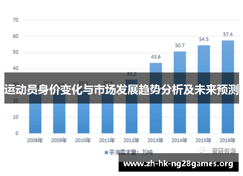 运动员身价变化与市场发展趋势分析及未来预测 运动员身价变化与市场发展趋势分析及未来预测