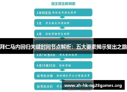拜仁马内回归关键时间节点解析:五大要素揭示复出之路 拜仁马内回归关键时间节点解析:五大要素揭示复出之路