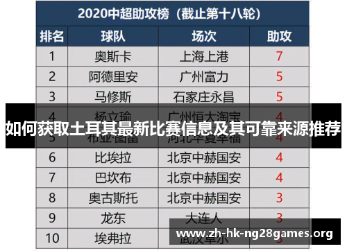如何获取土耳其最新比赛信息及其可靠来源推荐 如何获取土耳其最新比赛信息及其可靠来源推荐