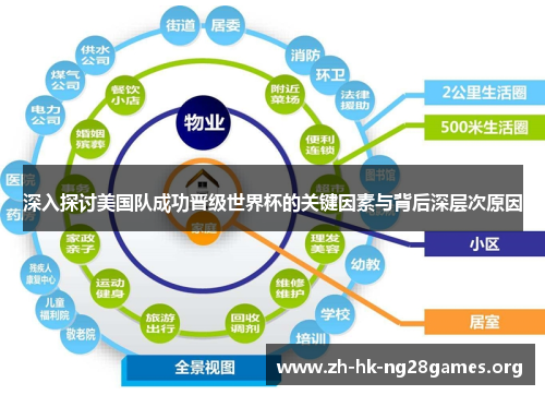 深入探讨美国队成功晋级世界杯的关键因素与背后深层次原因