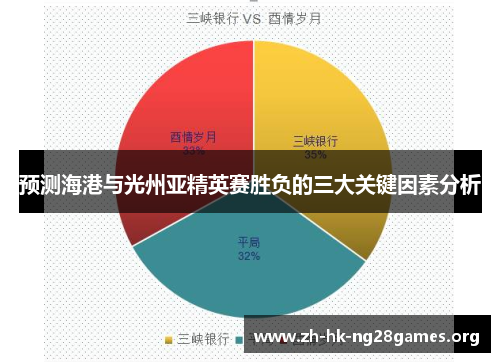预测海港与光州亚精英赛胜负的三大关键因素分析
