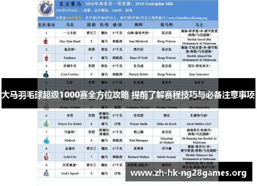 大马羽毛球超级1000赛全方位攻略 提前了解赛程技巧与必备注意事项 大马羽毛球超级1000赛全方位攻略 提前了解赛程技巧与必备注意事项